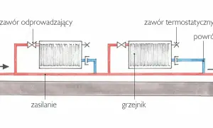 Schemat instalacji grzewczej z grzejnikami, zaworami i rurami zasilającymi i powrotnymi. Idealny na **sezon grzewczy**.