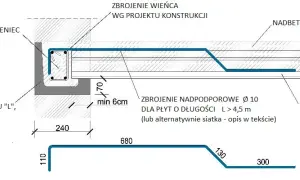 Zbrojenie płyt stropowych: Jak wykonać je poprawnie i bezpiecznie?