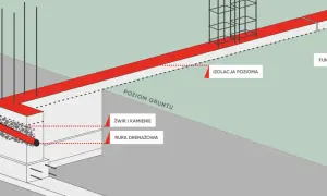 Fundament pod ogrodzenie: Zbroić czy nie? Poradnik eksperta