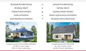 Antresola: Koszt budowy od A do Z ile zapłacisz za m²?