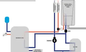 Schemat instalacji z buforem ciepła, pompą ciepła i zbiornikiem CWU. Widać podłączenie podłogówki i zasilanie zimnej wody.