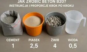 Suchy beton w betoniarce: idealne proporcje i instrukcja krok po kroku