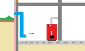 Schemat instalacji: niebieska rura "zetka" prowadzi do czerwonego kotła w kotłowni.