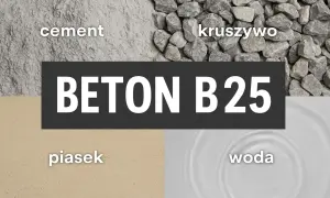 Składniki betonu B25: cement, kruszywo, piasek, woda. Kluczowe proporcje dla wytrzymałości.