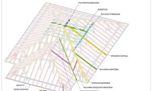 Schemat więźby dachowej z zaznaczonymi elementami: płatew kalenicowa, kleszcze, płatew pośrednia, krokwie (zwykłe, narożne, koszowe), kulawki (narożna, koszowo-narożna, ukośna, koszowa), murłata, deska okapowa. Wymiary krokwi są kluczowe dla konstrukcji.