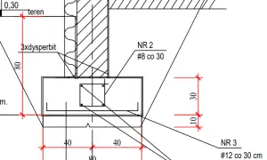 Prawidłowe zbrojenie ławy 40x60: Klucz do trwałego domu