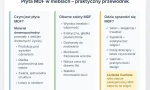 Płyta MDF w meblach: co to jest, jej zalety i zastosowanie. Dowiedz się, dlaczego MDF to praktyczny wybór do domu.
