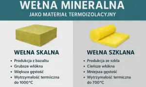 Wełna skalna i szklana jako materiały termoizolacyjne. Różnice w budowie i zastosowaniu, wpływające na współczynnik przewodzenia ciepła.