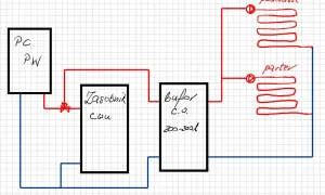 Schemat instalacji CO: zasobnik CWU, bufor CO 200-300l, ogrzewanie podłogowe i parterowe. Jaki bufor do domu 150m2?