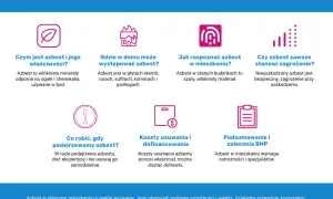Azbest co to? Włóknisty minerał odporny na ogień, często w starych budynkach. Zagrożenie przy uszkodzeniu. Wymaga ostrożności i specjalistów.