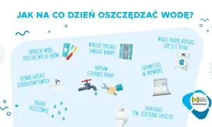 Jak oszczędzać wodę w domu? Zakręcaj wodę podczas mycia zębów, wybieraj prysznic zamiast wanny, naprawiaj cieknące krany, używaj baterii jednouchwytowych, zbieraj deszczówkę, włączaj pralkę tylko pełną, zainwestuj w zmywarkę i oszczędne spłuczki.