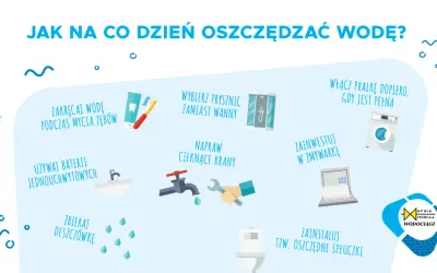 Jak oszczędzać wodę w domu? Zakręcaj wodę podczas mycia zębów, wybieraj prysznic zamiast wanny, naprawiaj cieknące krany, używaj baterii jednouchwytowych, zbieraj deszczówkę, włączaj pralkę tylko pełną, zainwestuj w zmywarkę i oszczędne spłuczki.