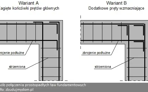 Zbrojenie fundamentów: Jakie pręty, rozstaw i błędy? Poradnik eksperta