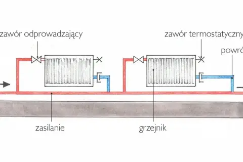 Schemat instalacji grzewczej z grzejnikami, zaworami i rurami zasilającymi i powrotnymi. Idealny na **sezon grzewczy**.