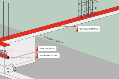 Fundament pod ogrodzenie: Zbroić czy nie? Poradnik eksperta
