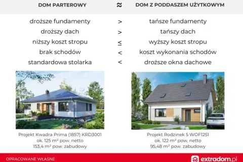 Antresola: Koszt budowy od A do Z ile zapłacisz za m²?