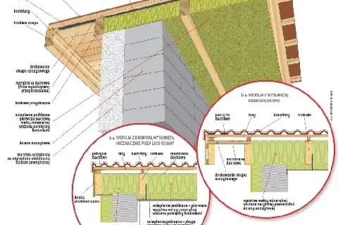 Przekrój dachu płaskiego z detalami izolacji i odwodnienia dachu płaskiego. Widoczne warstwy konstrukcyjne i materiały izolacyjne.