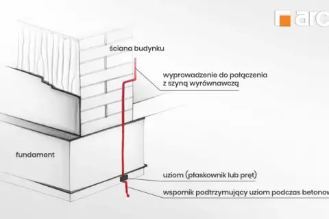 Po co bednarka w fundamencie? Klucz do bezpieczeństwa Twojego domu