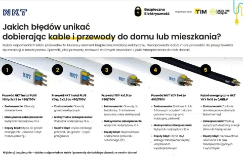 Przewody i kable NKT do instalacji elektrycznej: przegląd typów, zastosowań i błędów przy doborze.