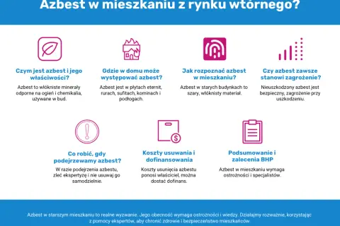Azbest co to? Włóknisty minerał odporny na ogień, często w starych budynkach. Zagrożenie przy uszkodzeniu. Wymaga ostrożności i specjalistów.