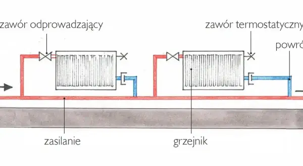 Schemat instalacji grzewczej z grzejnikami, zaworami i rurami zasilającymi i powrotnymi. Idealny na **sezon grzewczy**.