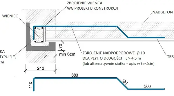 Zbrojenie płyt stropowych: Jak wykonać je poprawnie i bezpiecznie?