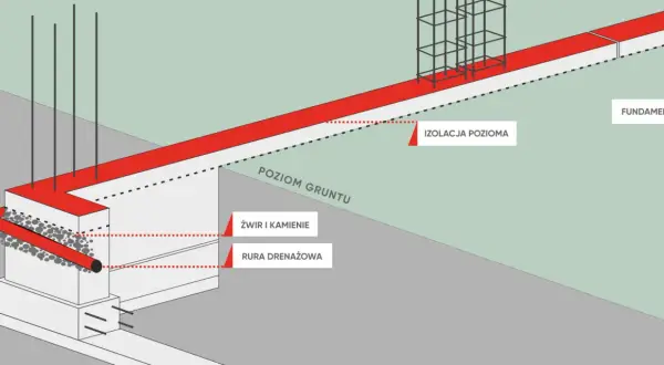 Fundament pod ogrodzenie: Zbroić czy nie? Poradnik eksperta
