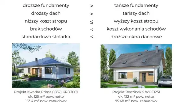 Antresola: Koszt budowy od A do Z ile zapłacisz za m²?