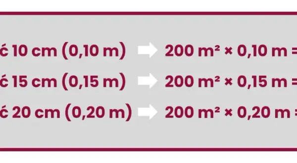 Styropian 10 cm: Ile m² z 1m³? Oblicz paczki i oszczędź!