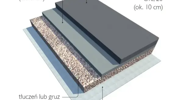 Warstwy podbudowy drogi: geowłóknina, tłuczeń lub gruz (chudziak), beton, rzadki beton.