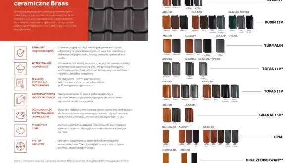 Przegląd rodzajów dachówek ceramicznych Braas: modele Rubin, Turmalin, Topas, Granat, Opal. Różne kolory i wykończenia.