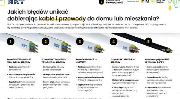 Przewody i kable NKT do instalacji elektrycznej: przegląd typów, zastosowań i błędów przy doborze.