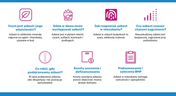 Azbest co to? Włóknisty minerał odporny na ogień, często w starych budynkach. Zagrożenie przy uszkodzeniu. Wymaga ostrożności i specjalistów.