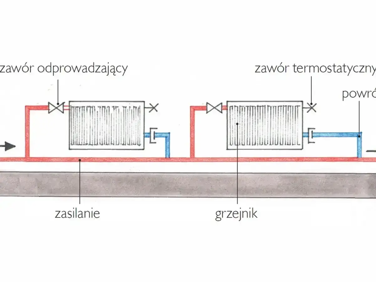 Schemat instalacji grzewczej z grzejnikami, zaworami i rurami zasilającymi i powrotnymi. Idealny na **sezon grzewczy**.