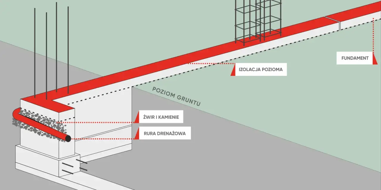Fundament pod ogrodzenie: Zbroić czy nie? Poradnik eksperta