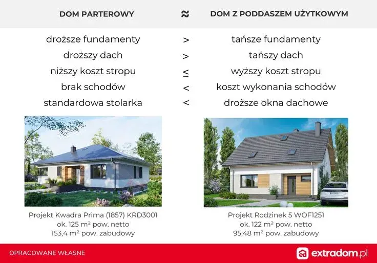 Antresola: Koszt budowy od A do Z ile zapłacisz za m²?
