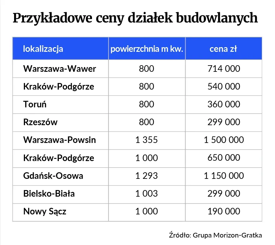 Koszty podziału domu na lokale: cennik, pułapki i oszczędności