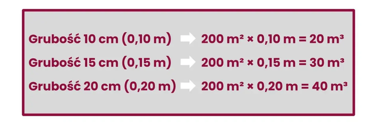 Styropian 10 cm: Ile m² z 1m³? Oblicz paczki i oszczędź!