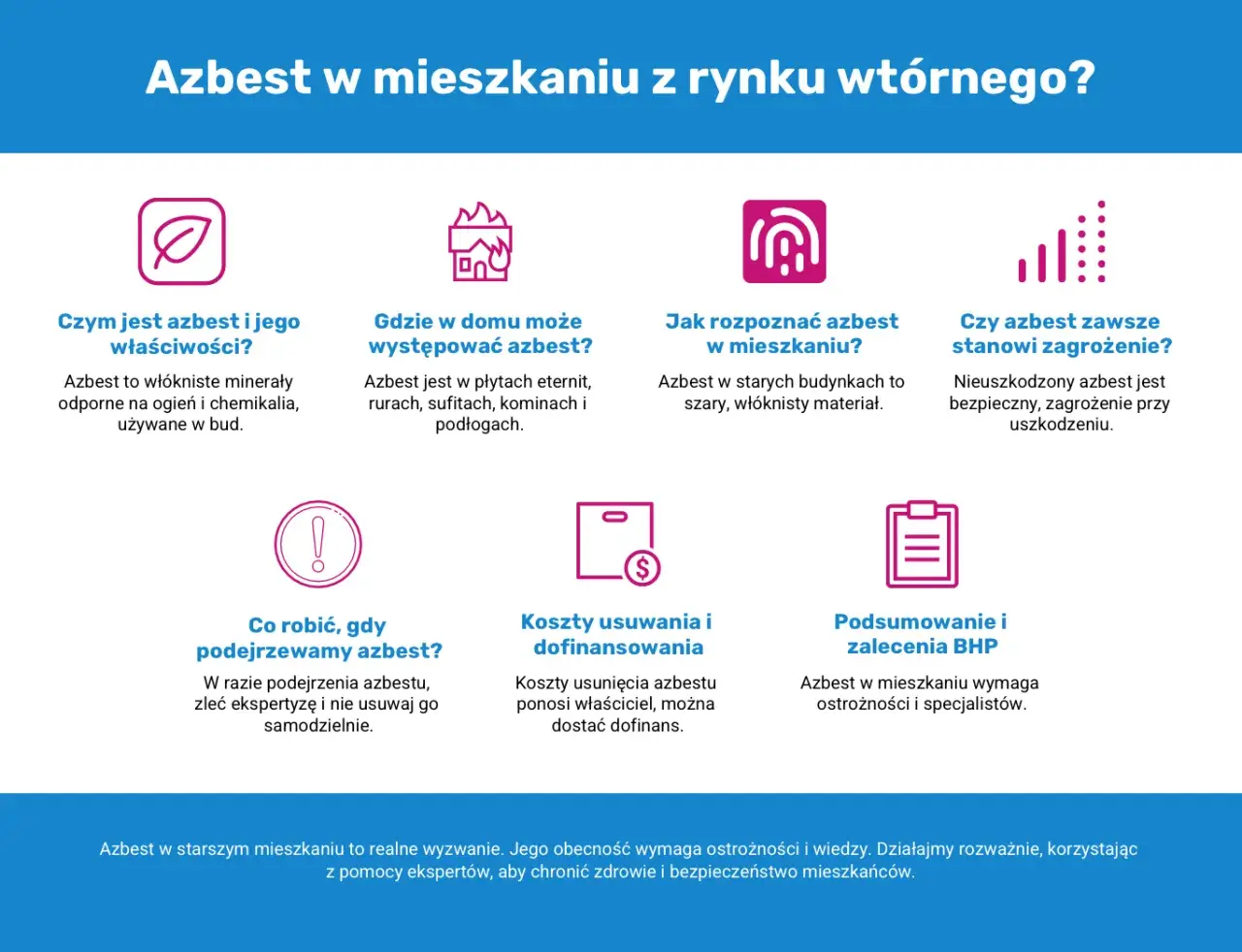 Azbest co to? Włóknisty minerał odporny na ogień, często w starych budynkach. Zagrożenie przy uszkodzeniu. Wymaga ostrożności i specjalistów.