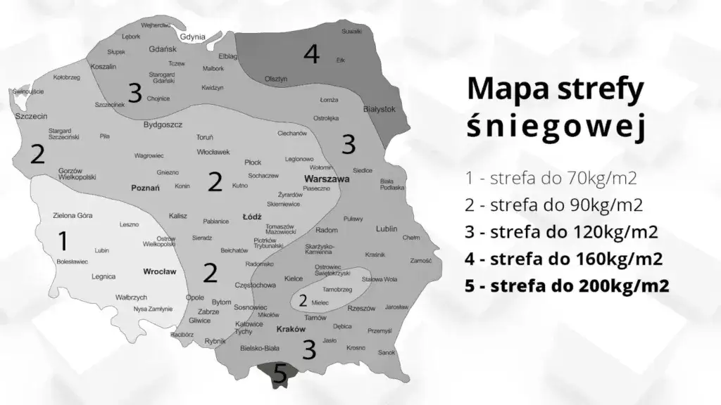 mapa stref obciążenia wiatrem w Polsce