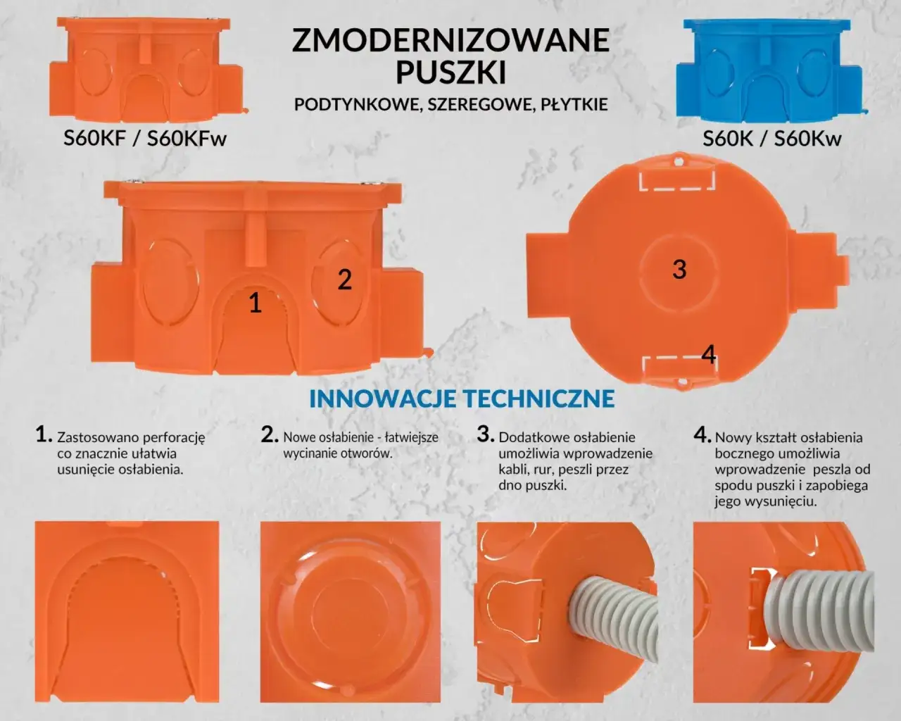 różne typy puszek instalacyjnych do styropianu