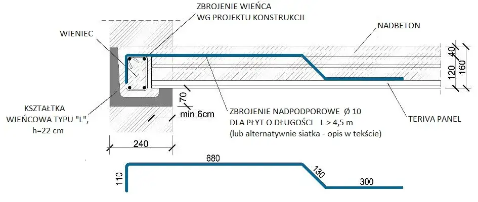 schemat stref zbrojenia górnego stropu
