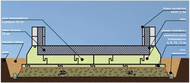 Zbrojenie płyty fundamentowej schemat
