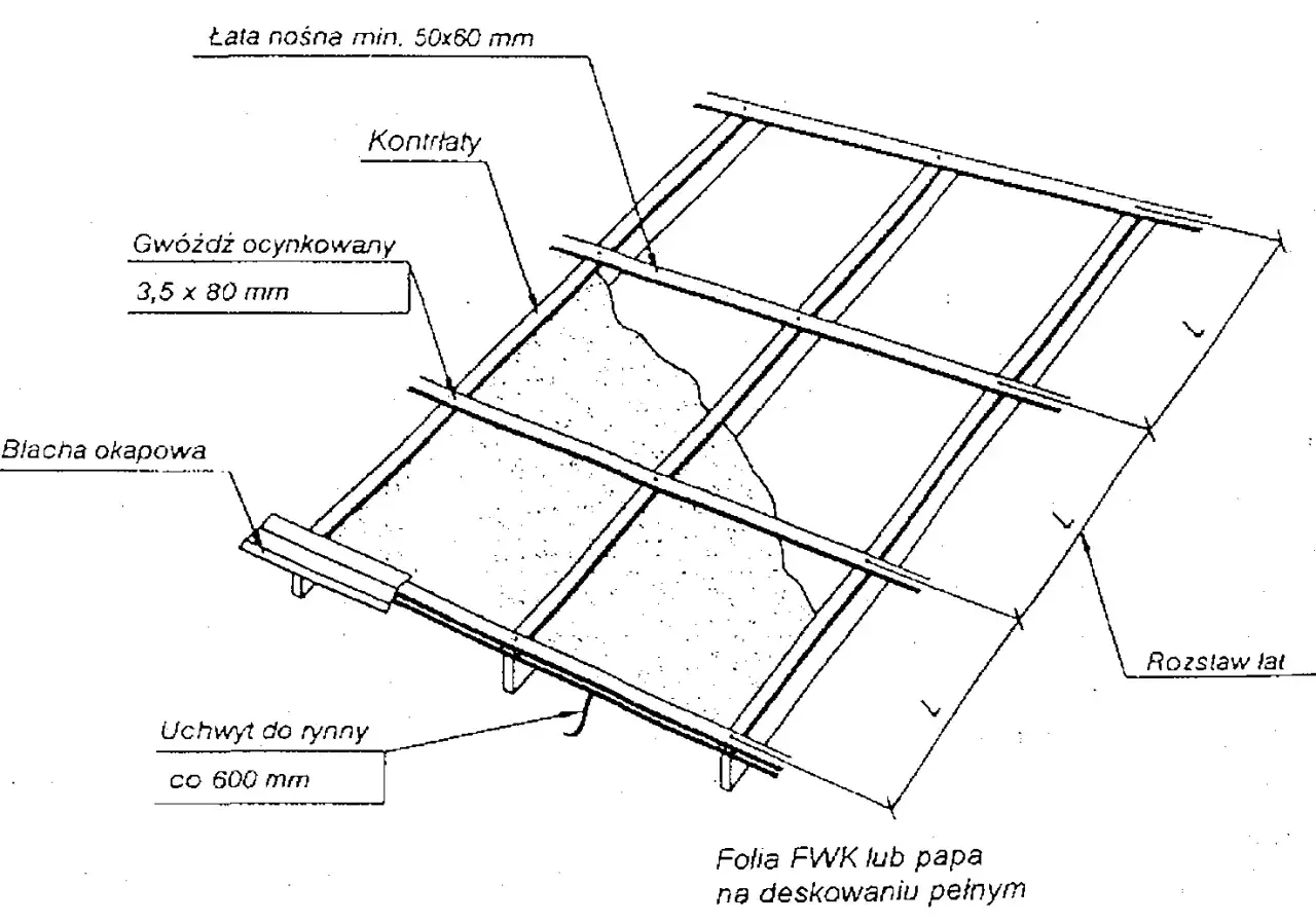 Schemat montażu blachy trapezowej: łata nośna, kontrłaty, rozstaw łat. Uchwyt do rynny co 600 mm.