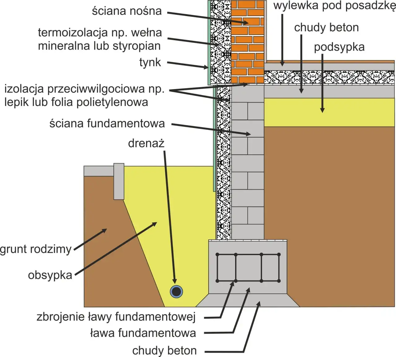 schemat zbrojenia ławy fundamentowej 40x60