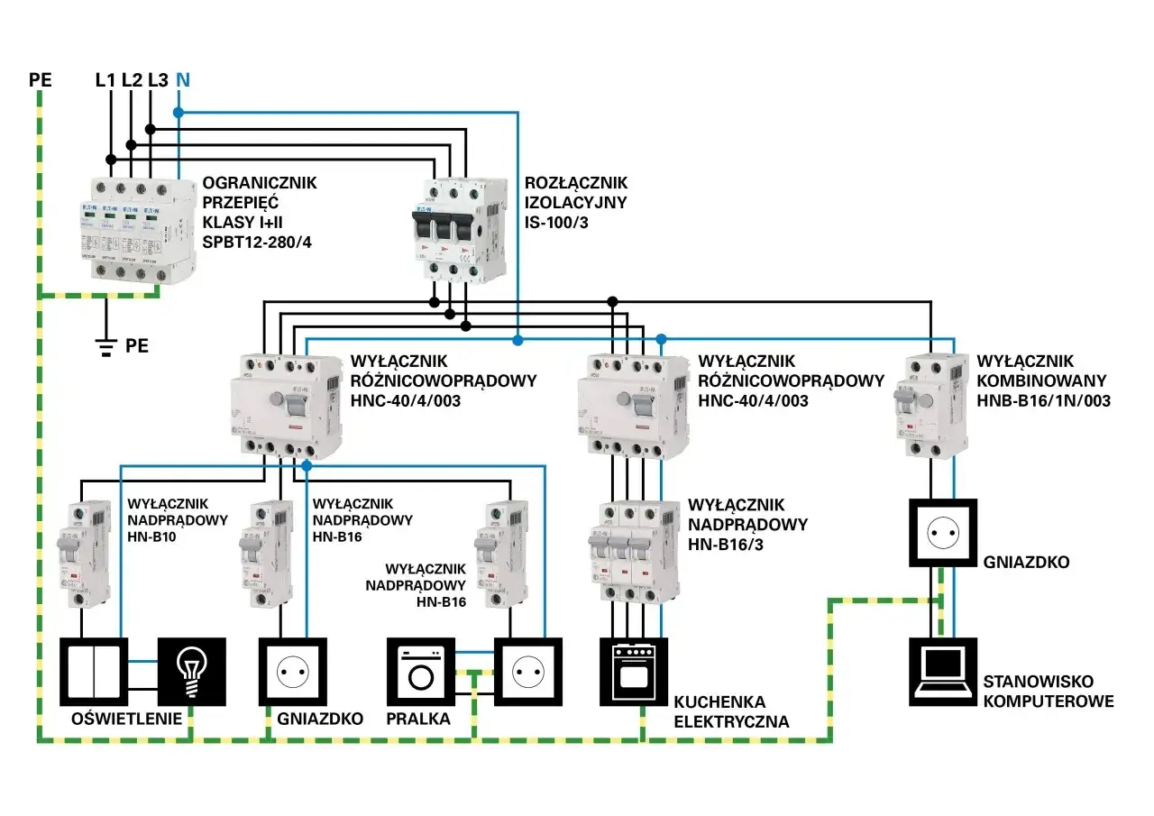 Schemat instalacji elektrycznej z wyłącznikami nadprądowymi, różnicowoprądowymi i ochroną przepięciową.