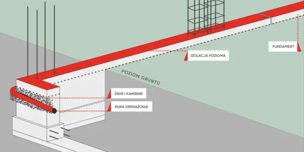 Fundament pod ogrodzenie: Zbroić czy nie? Poradnik eksperta