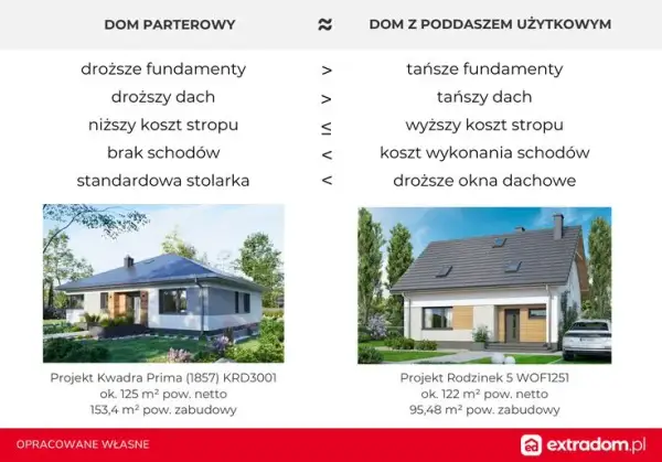Antresola: Koszt budowy od A do Z ile zapłacisz za m²?