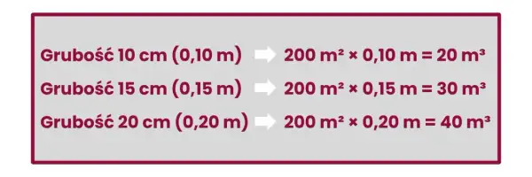 Styropian 10 cm: Ile m² z 1m³? Oblicz paczki i oszczędź!