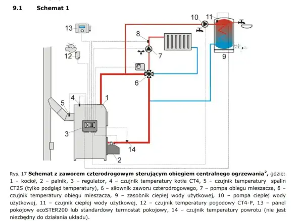 Schemat instalacji centralnego ogrzewania z kotłem na pellet. Widoczny montaż pieca, zasobnika CWU i elementów sterujących.